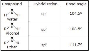 Ethers: Preparation, Properties & Reactions | Chemistry Class 12 - NEET
